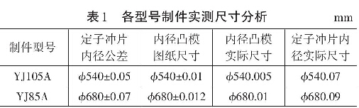 表1  各型號制件實(shí)測尺寸分析